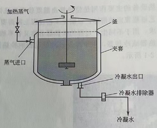 夾套式換熱器應用中的優劣勢