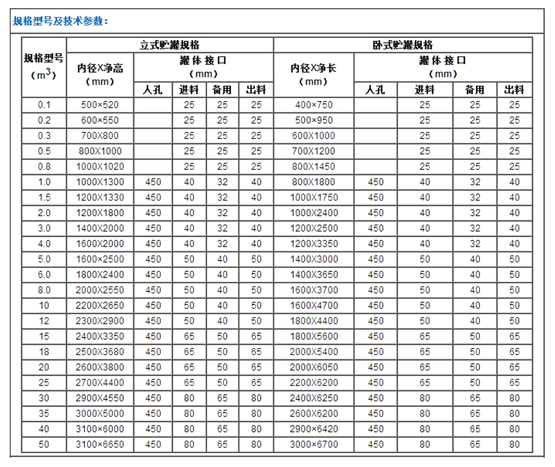 PP儲罐數值.jpg